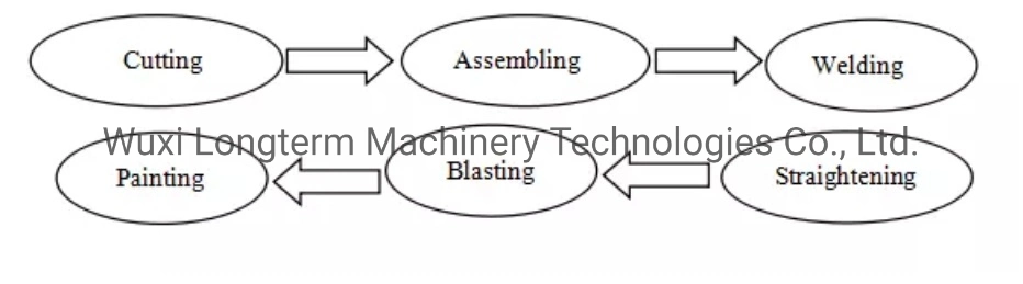 Heavy Duty Industry H Beam Longitudinal Seam Welding Machine / Assembly Machine, H Beam Production Line*